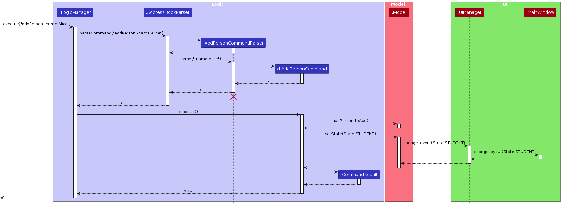AddSequenceDiagram