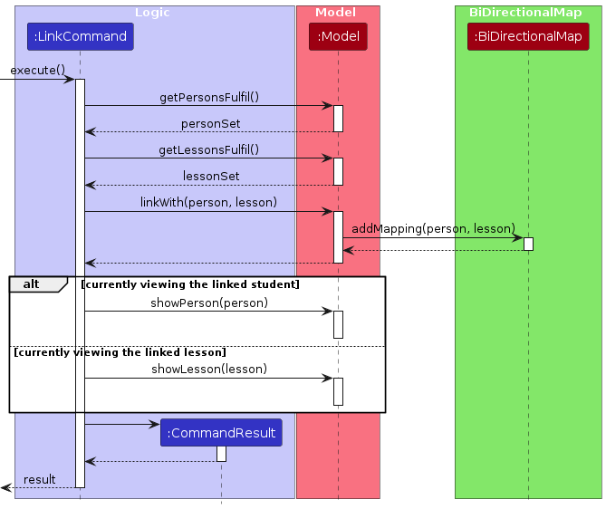 LinkSequenceDiagram