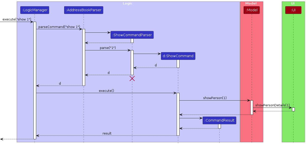 ShowSequenceDiagram
