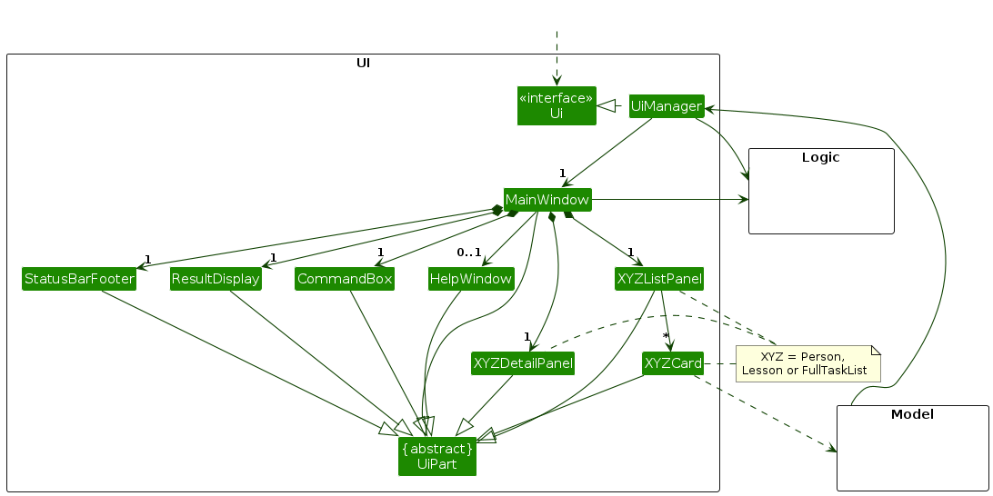 Structure of the UI Component